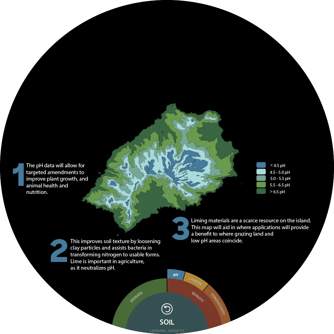 Soil pH map